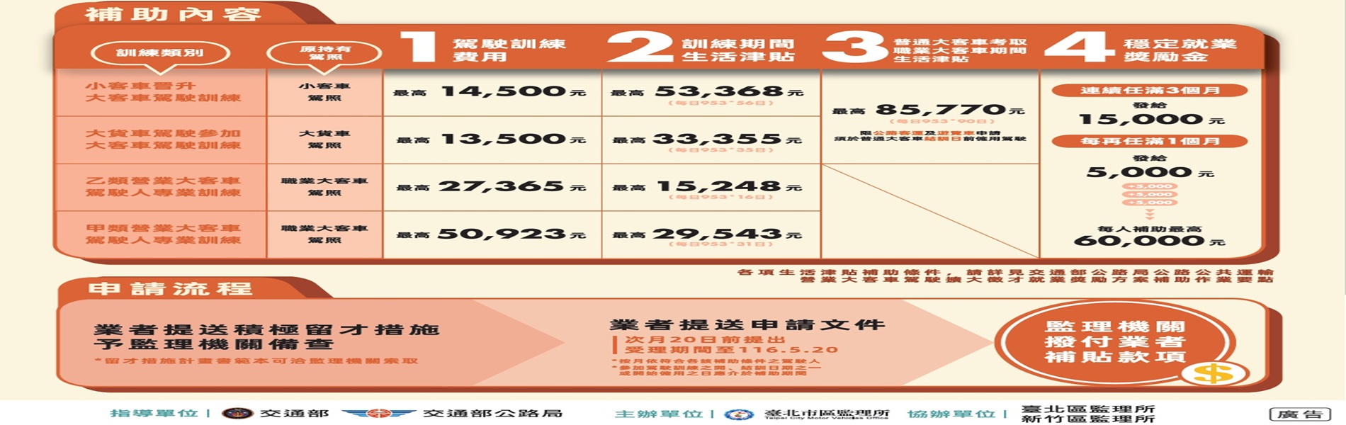 台北駕駛1